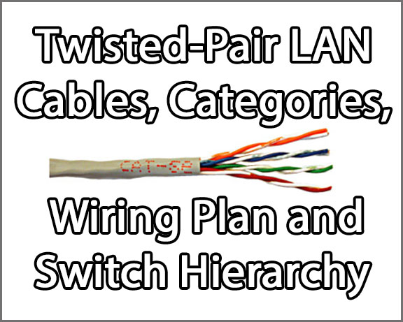 Course 2211 Lesson 6 Twisted-Pair LAN Cables, Categories, Wiring Plan and Switch Hierarchy