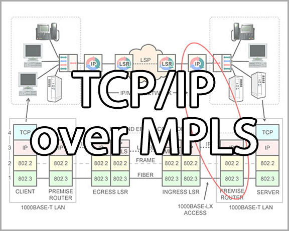 Course 2214  Lesson 11 TCP/IP over MPLS 
