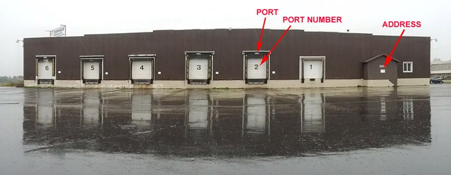 ports