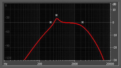 the voiceband