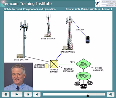 Free Lesson 1: Mobile Network Components and Operation
