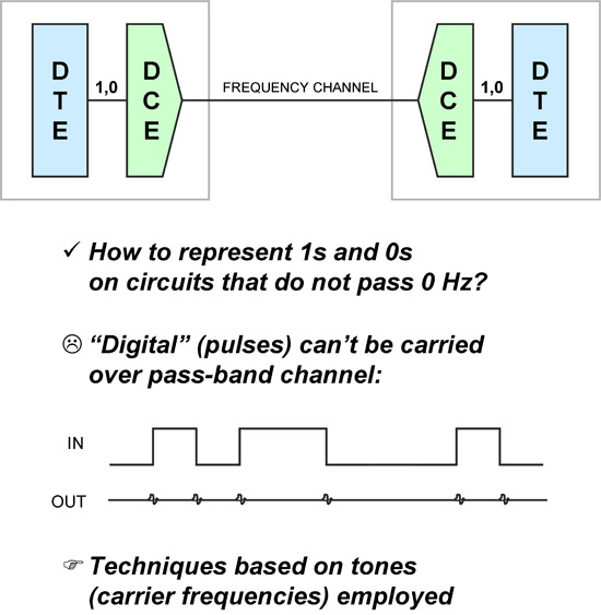 Tutorial Frequency PassBand