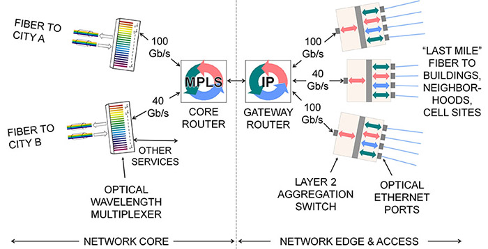core network node