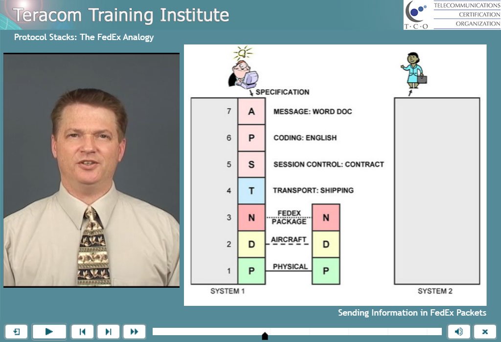 Course 2212 OSI Layers and Protocol Stacks 
Lesson 1114 The FedEx Analogy for the OSI Model and Protocol Stacks