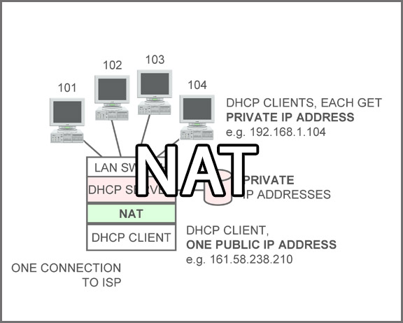 Course 2213 Lesson 9 Network Address Translation