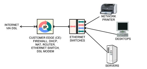 mobile network components