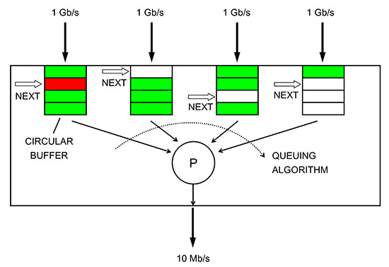 packet loss