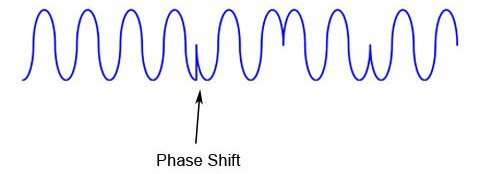 phase shift of a carrier frequency