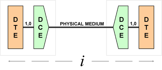 mobile network components