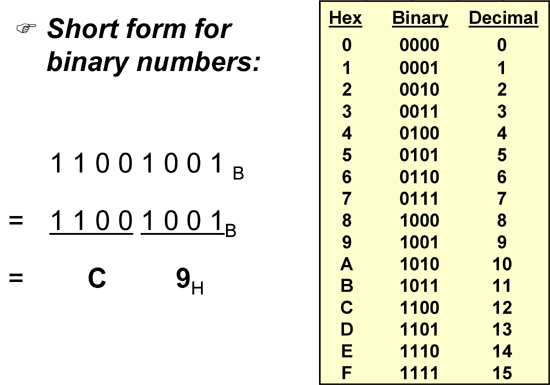 mobile network components