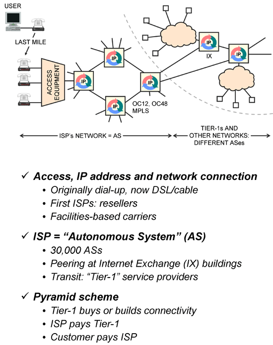 mobile network components