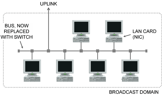 mobile network components