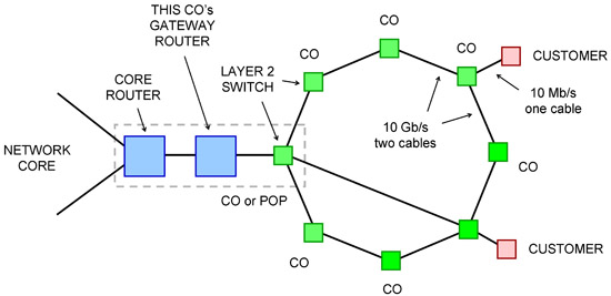 mobile network components