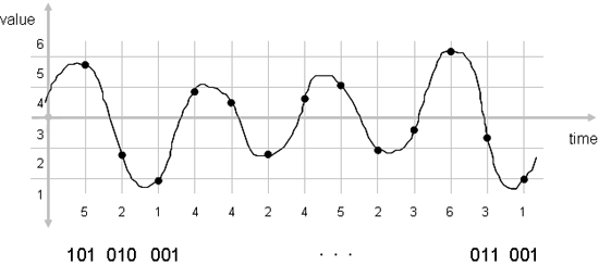 Voice Digitization (1)