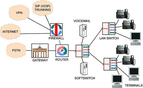 VoIP:The Big Picture