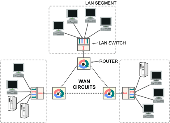 WAN